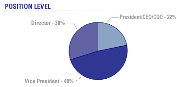 Position Pie